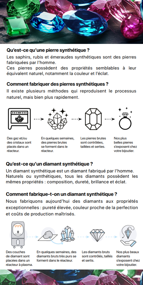 explication dts synth